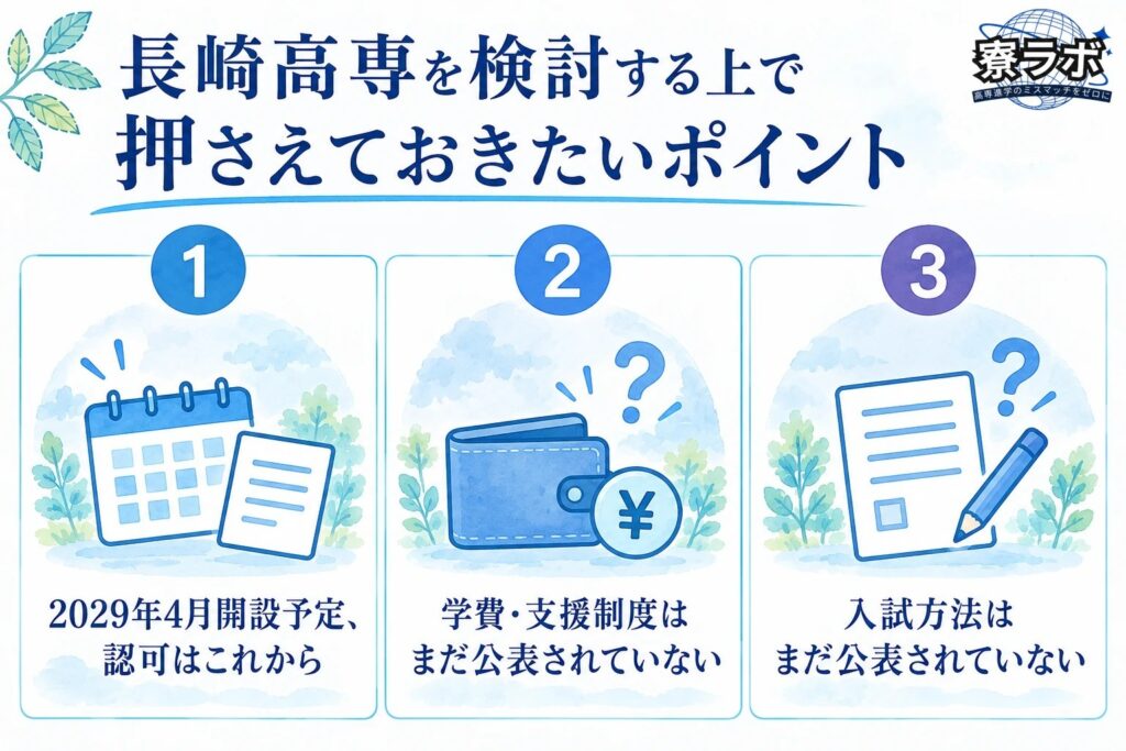 長崎高専を検討する上で押さえておきたいポイント（2029年4月開設予定で認可はこれから、学費・支援制度と入試方法はまだ公表されていない）を示した図解